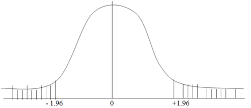 32_difference between two sample means.png